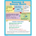 Algebra Posters Set of 4