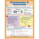 Algebra Posters Set of 4