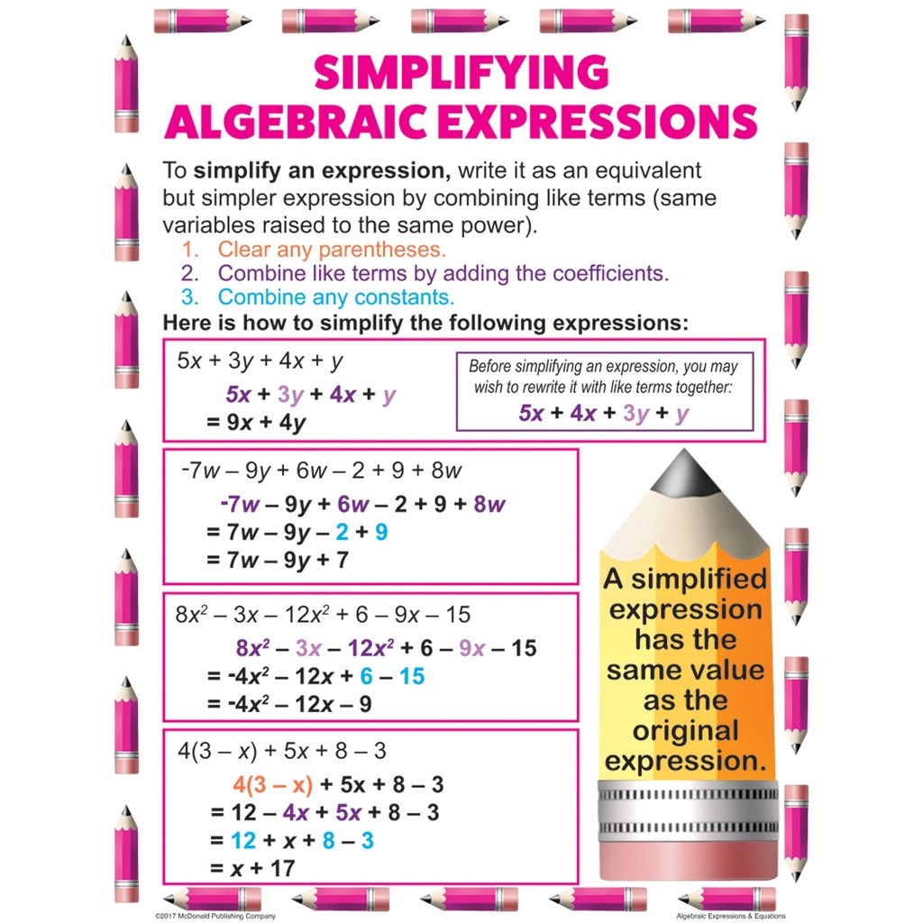 Algebraic Expressions & Equations Posters Set of 4