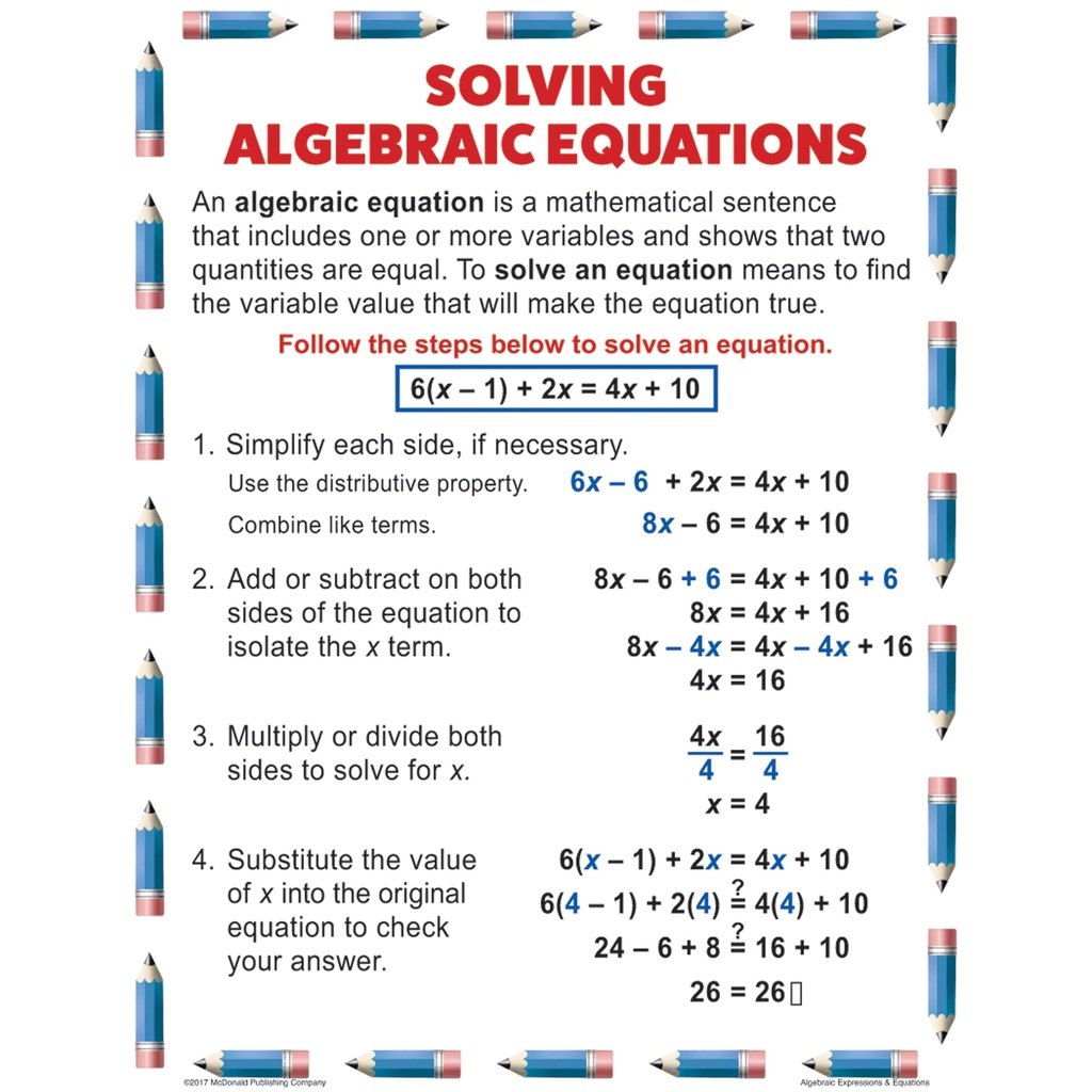 Algebraic Expressions & Equations Posters Set of 4