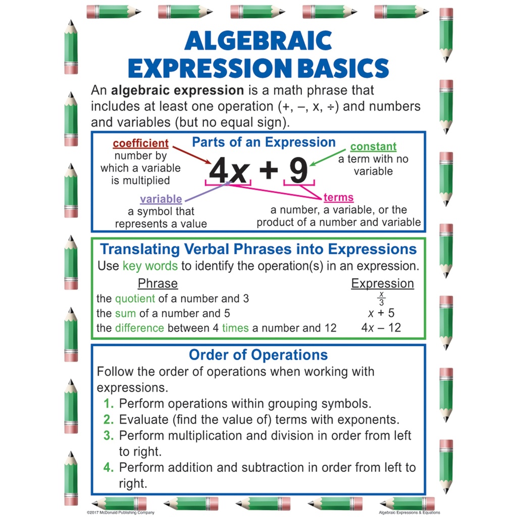 Algebraic Expressions & Equations Posters Set of 4