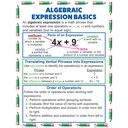 Algebraic Expressions & Equations Posters Set of 4