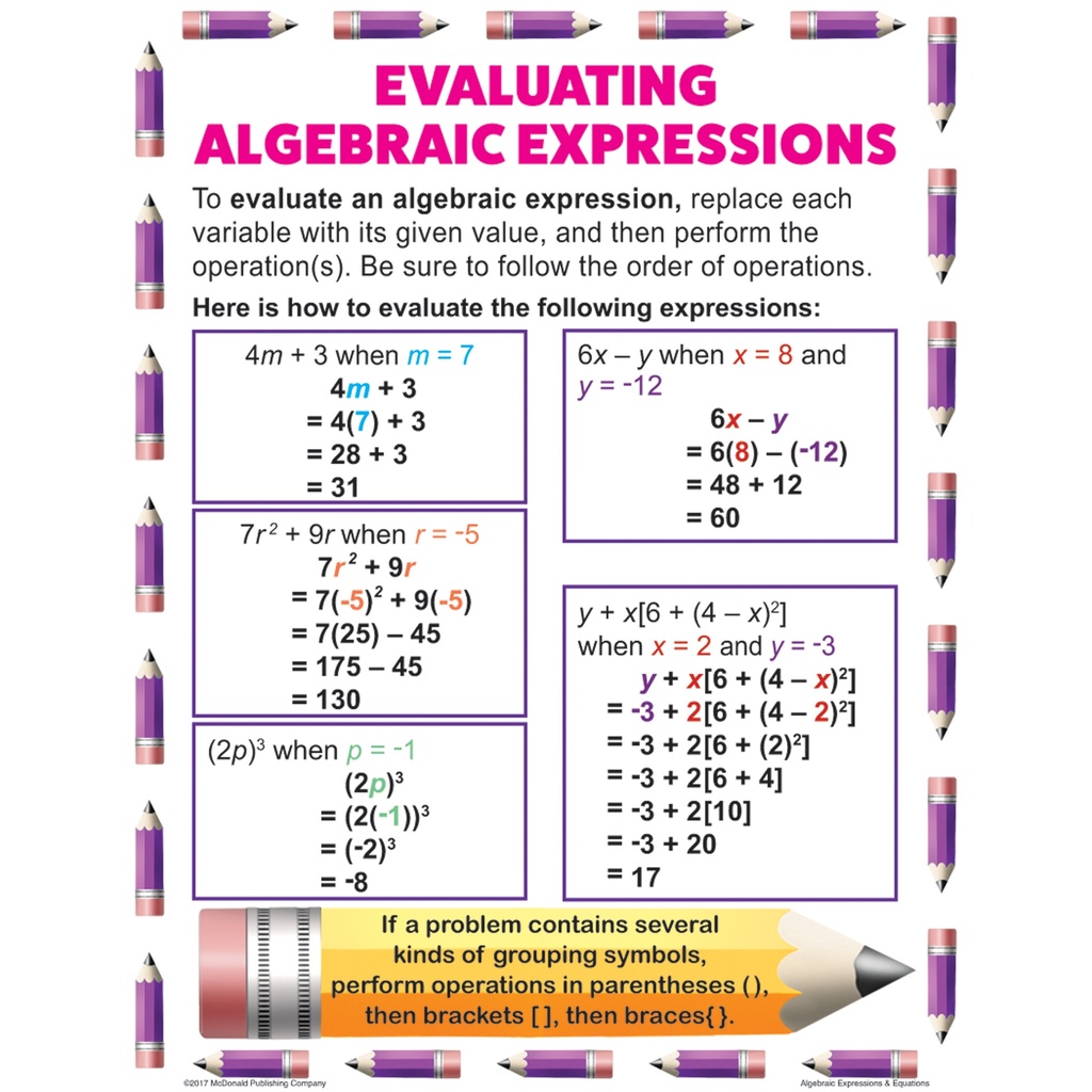 Algebraic Expressions & Equations Posters Set of 4