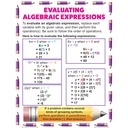 Algebraic Expressions & Equations Posters Set of 4