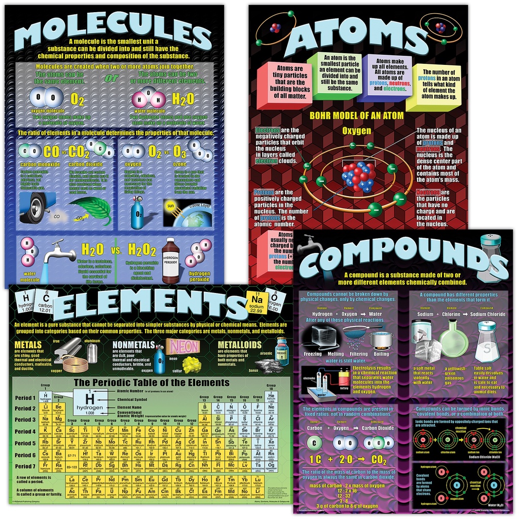 Atoms, Elements, Molecules, & Compounds Posters Set of 4