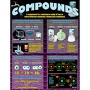 Atoms, Elements, Molecules, & Compounds Posters Set of 4