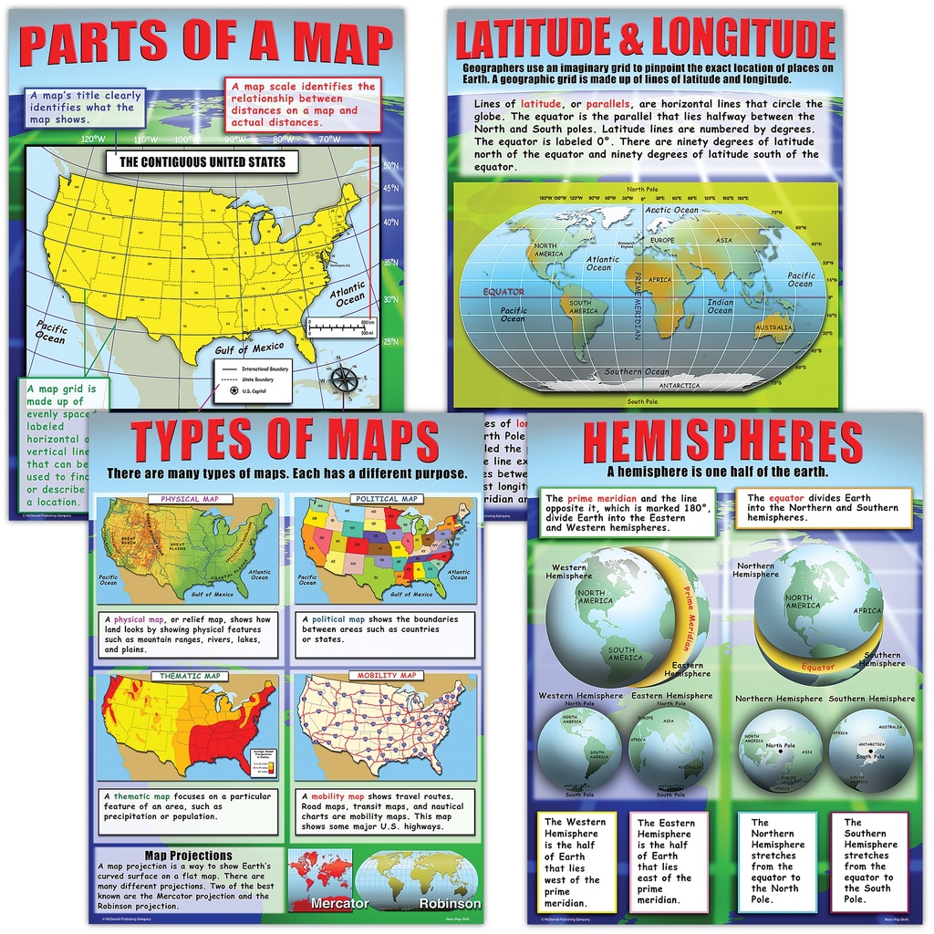 Basic Map Skills Posters Set of 4