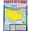 Basic Map Skills Posters Set of 4