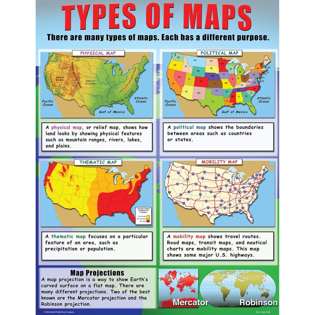 Basic Map Skills Posters Set of 4