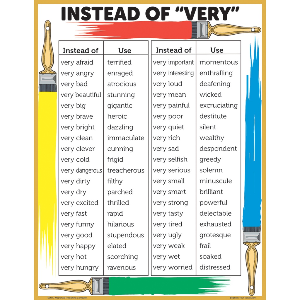 Brighten Your Vocabulary Posters Set of 4