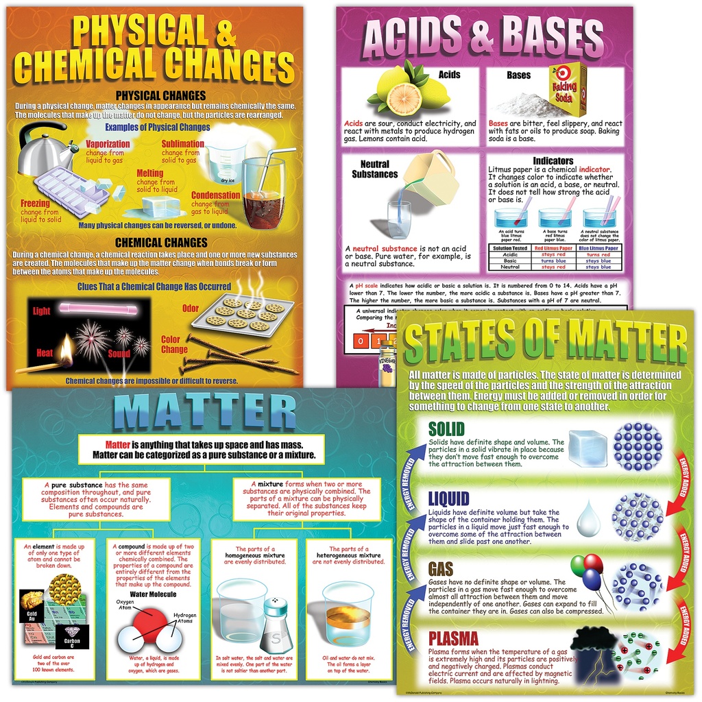 Chemistry Basics Posters Set of 4