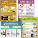 Chemistry Basics Posters Set of 4