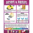 Chemistry Basics Posters Set of 4