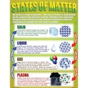 Chemistry Basics Posters Set of 4