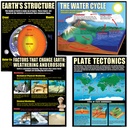 Earth Science Basics Posters Set of 4