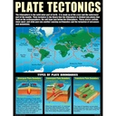 Earth Science Basics Posters Set of 4