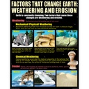 Earth Science Basics Posters Set of 4