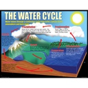 Earth Science Basics Posters Set of 4