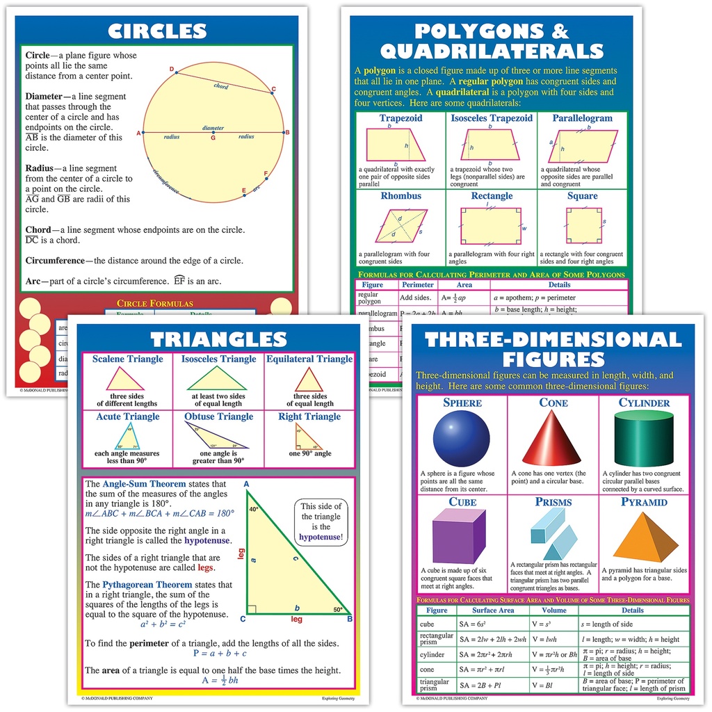 Exploring Geometry Posters Set of 4