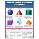 Exploring Geometry Posters Set of 4