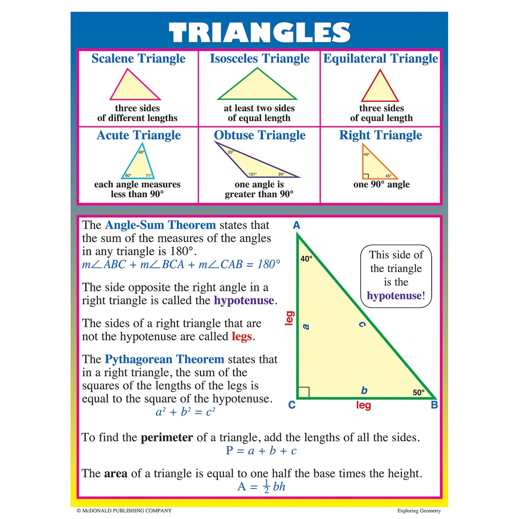 Exploring Geometry Posters Set of 4