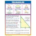 Exploring Geometry Posters Set of 4