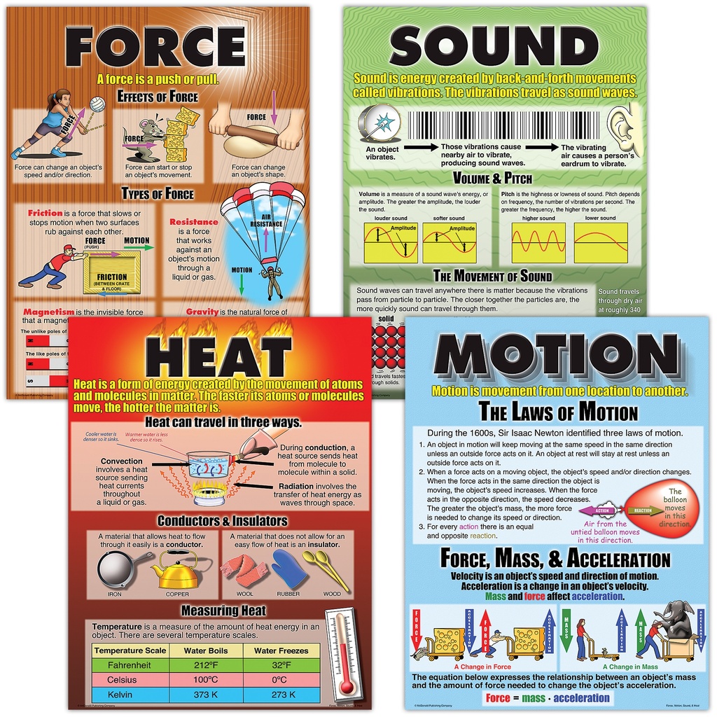 Force, Motion, Sound & Heat Posters Set of 4