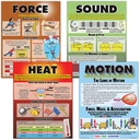 Force, Motion, Sound & Heat Posters Set of 4