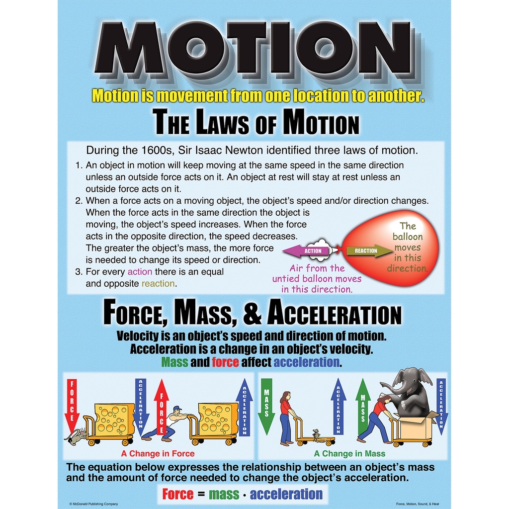 Force, Motion, Sound & Heat Posters Set of 4