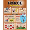 Force, Motion, Sound & Heat Posters Set of 4