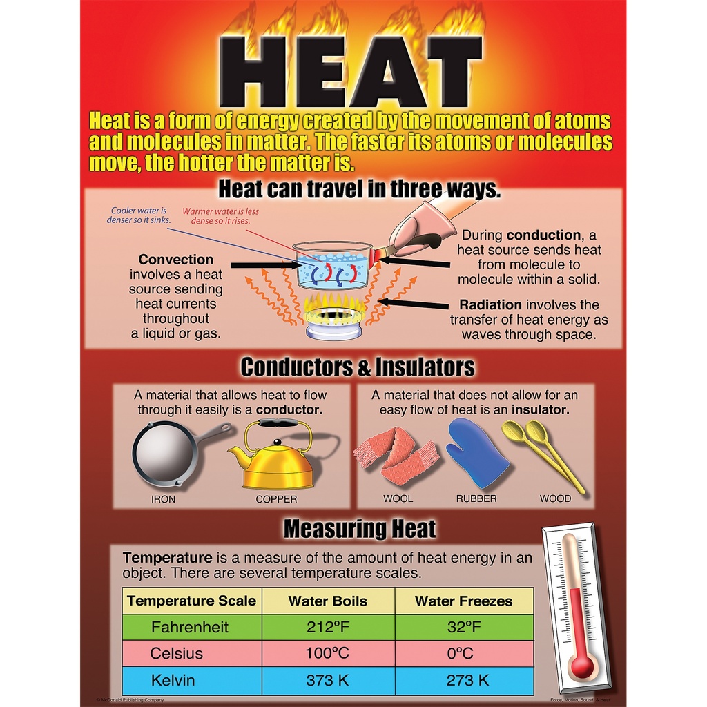 Force, Motion, Sound & Heat Posters Set of 4