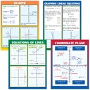 Graphing: Slope & Linear Equations Posters Set of 4