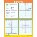 Graphing: Slope & Linear Equations Posters Set of 4