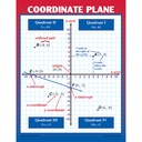 Graphing: Slope & Linear Equations Posters Set of 4