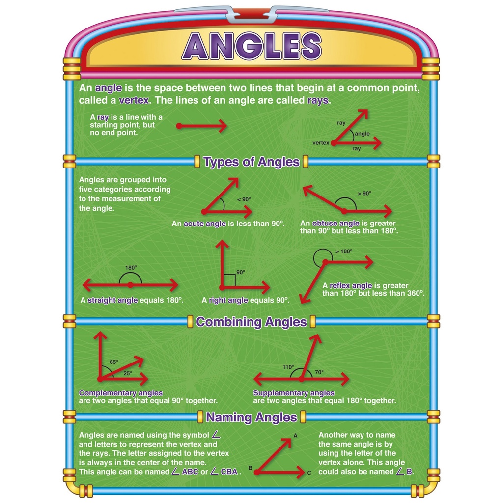 Introductory Geometry Poster Set