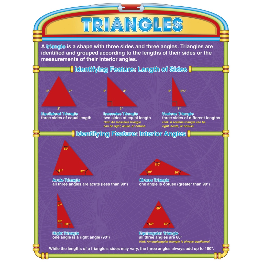 Introductory Geometry Poster Set