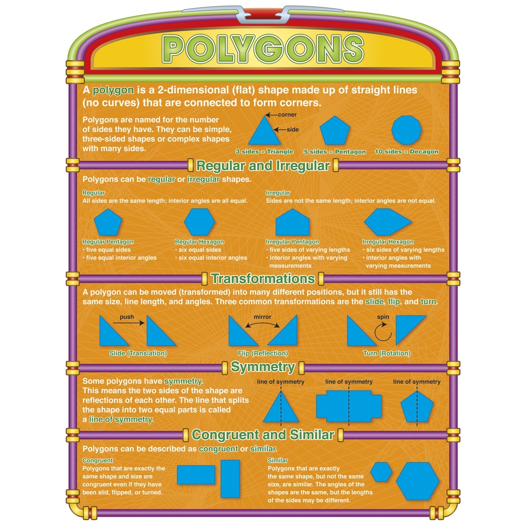 Introductory Geometry Poster Set