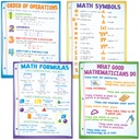 Math Basics Posters Set of 4