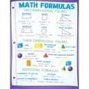 Math Basics Posters Set of 4