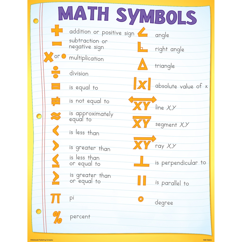 Math Basics Posters Set of 4