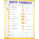 Math Basics Posters Set of 4