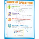 Math Basics Posters Set of 4