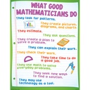 Math Basics Posters Set of 4