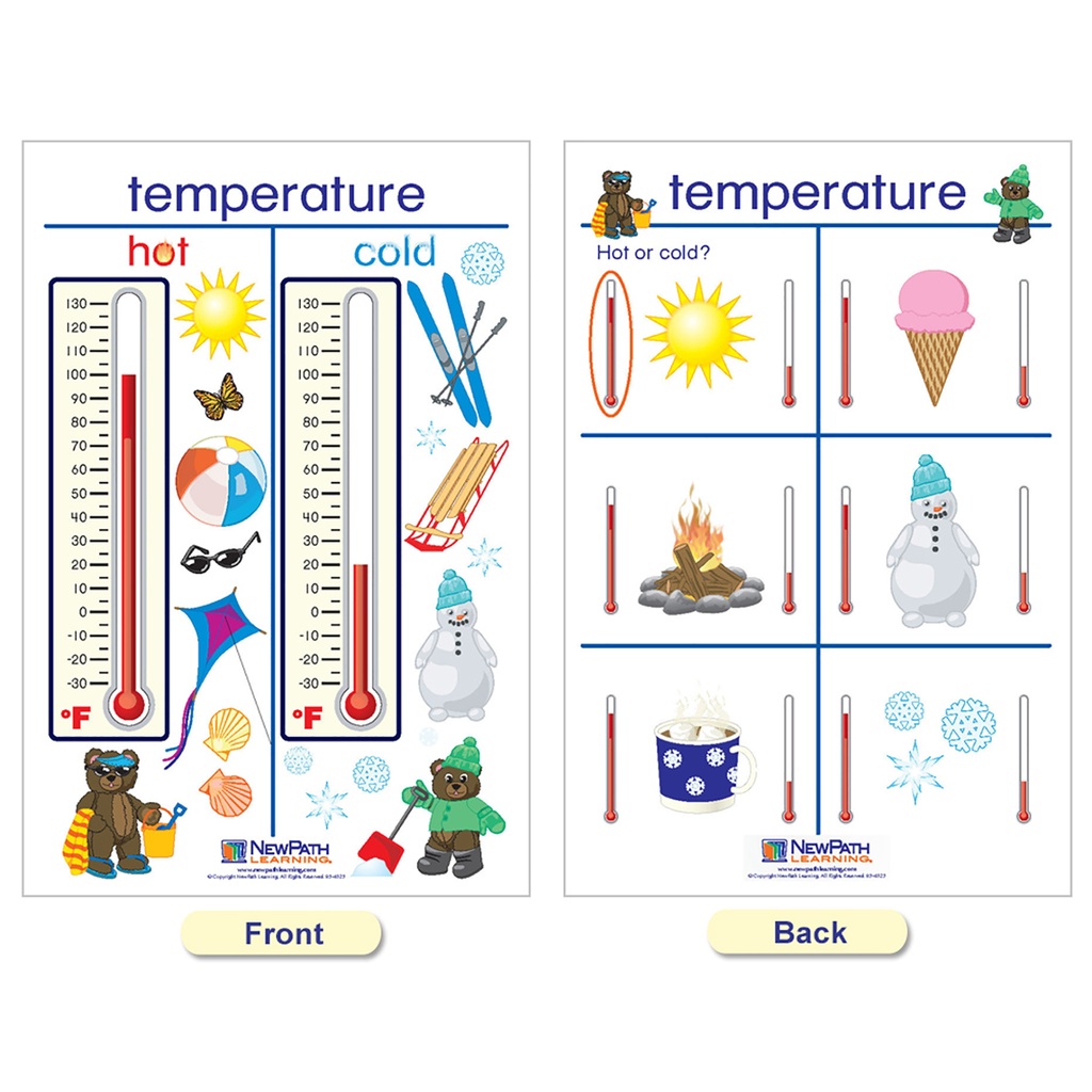 Measurement Bulletin Board Chart Set of 5