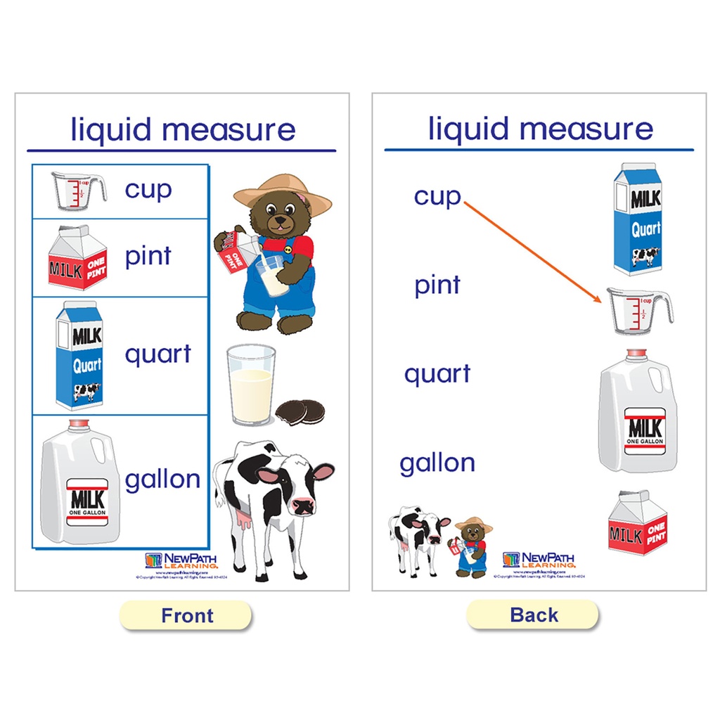 Measurement Bulletin Board Chart Set of 5