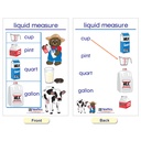 Measurement Bulletin Board Chart Set of 5