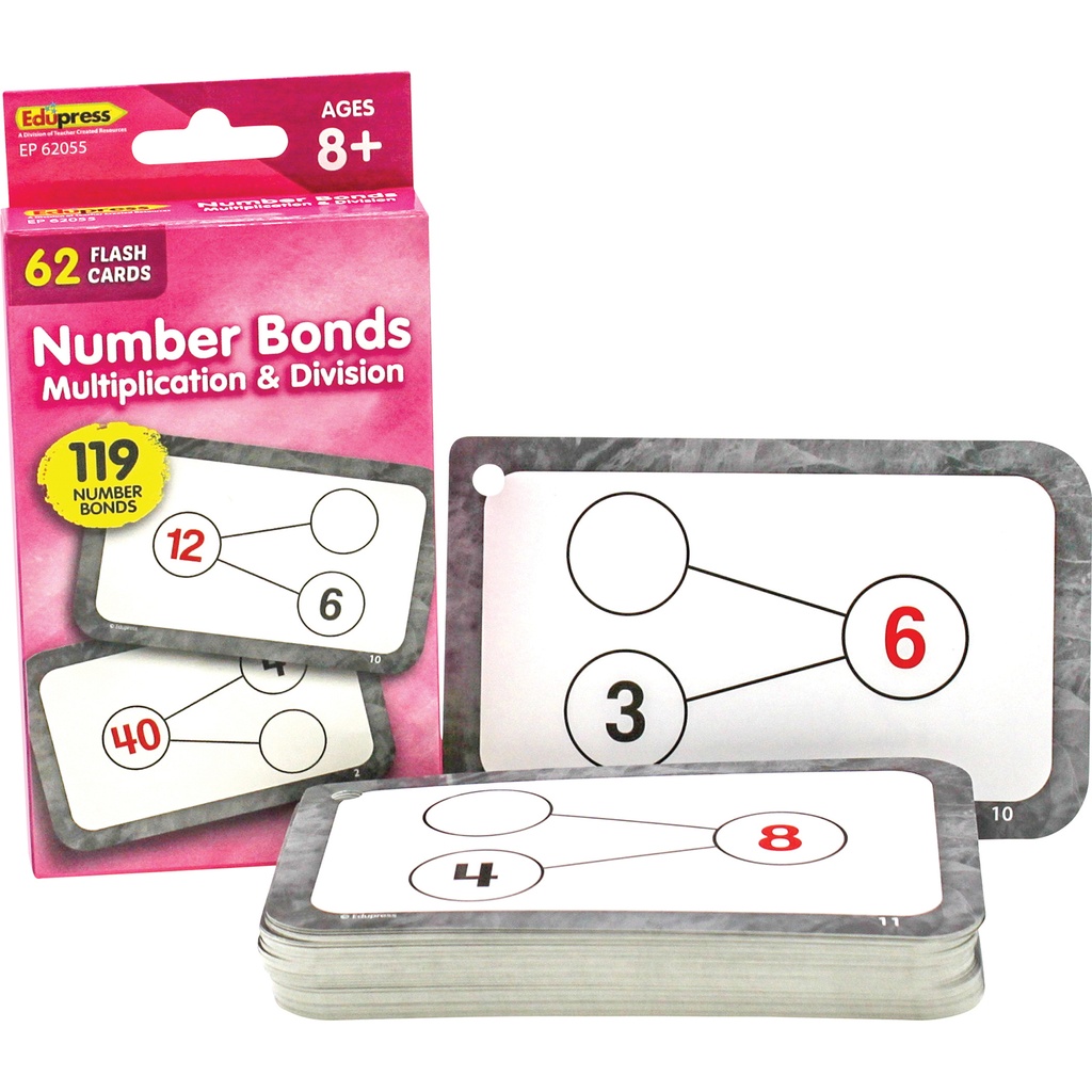 Multiplication and Division Number Bonds Flash Cards