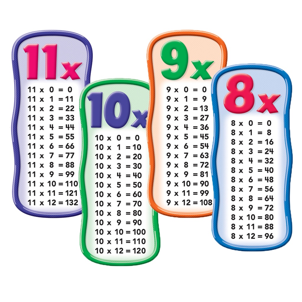 Multiplication Tables Bulletin Board