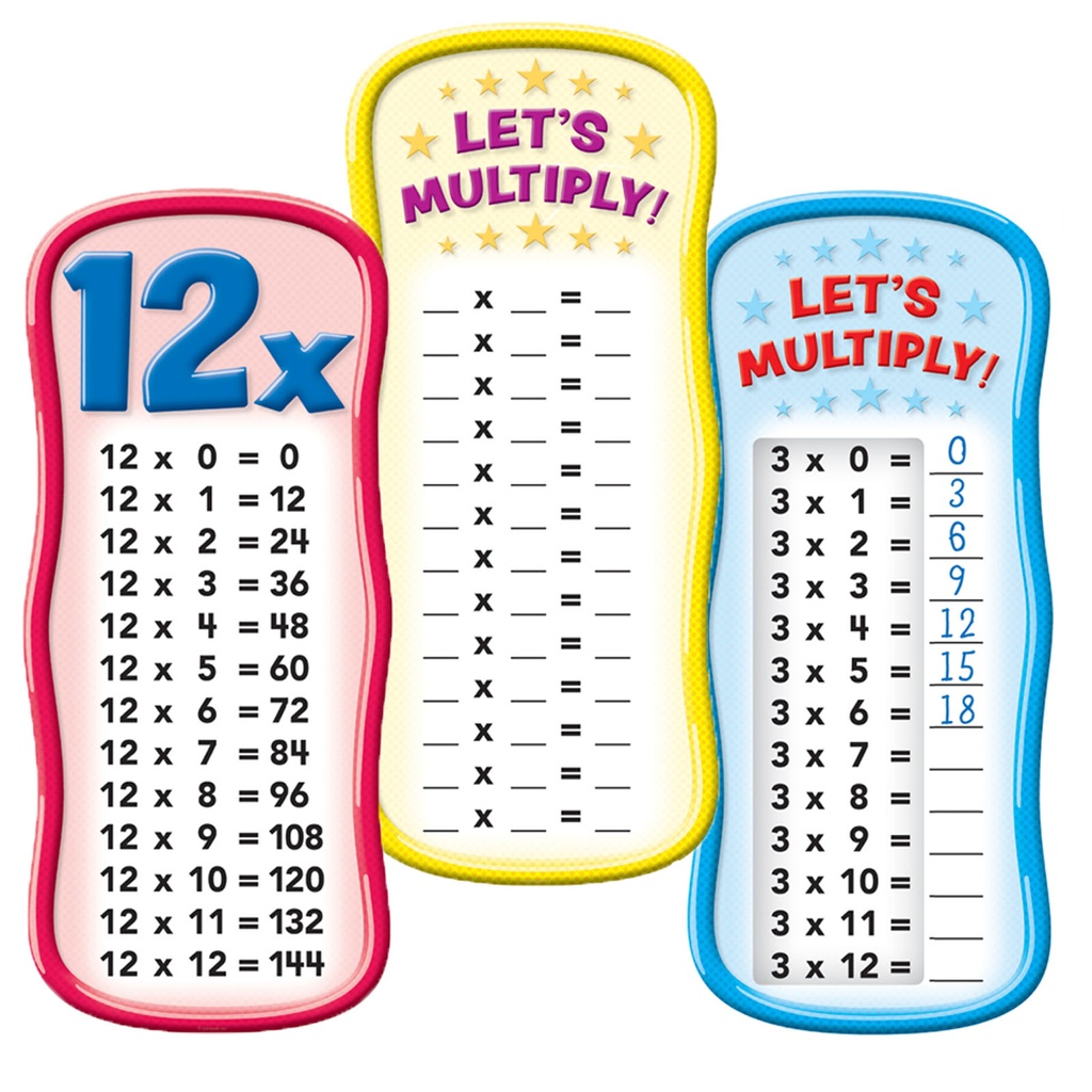 Multiplication Tables Bulletin Board