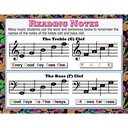 Music Posters Set of 4